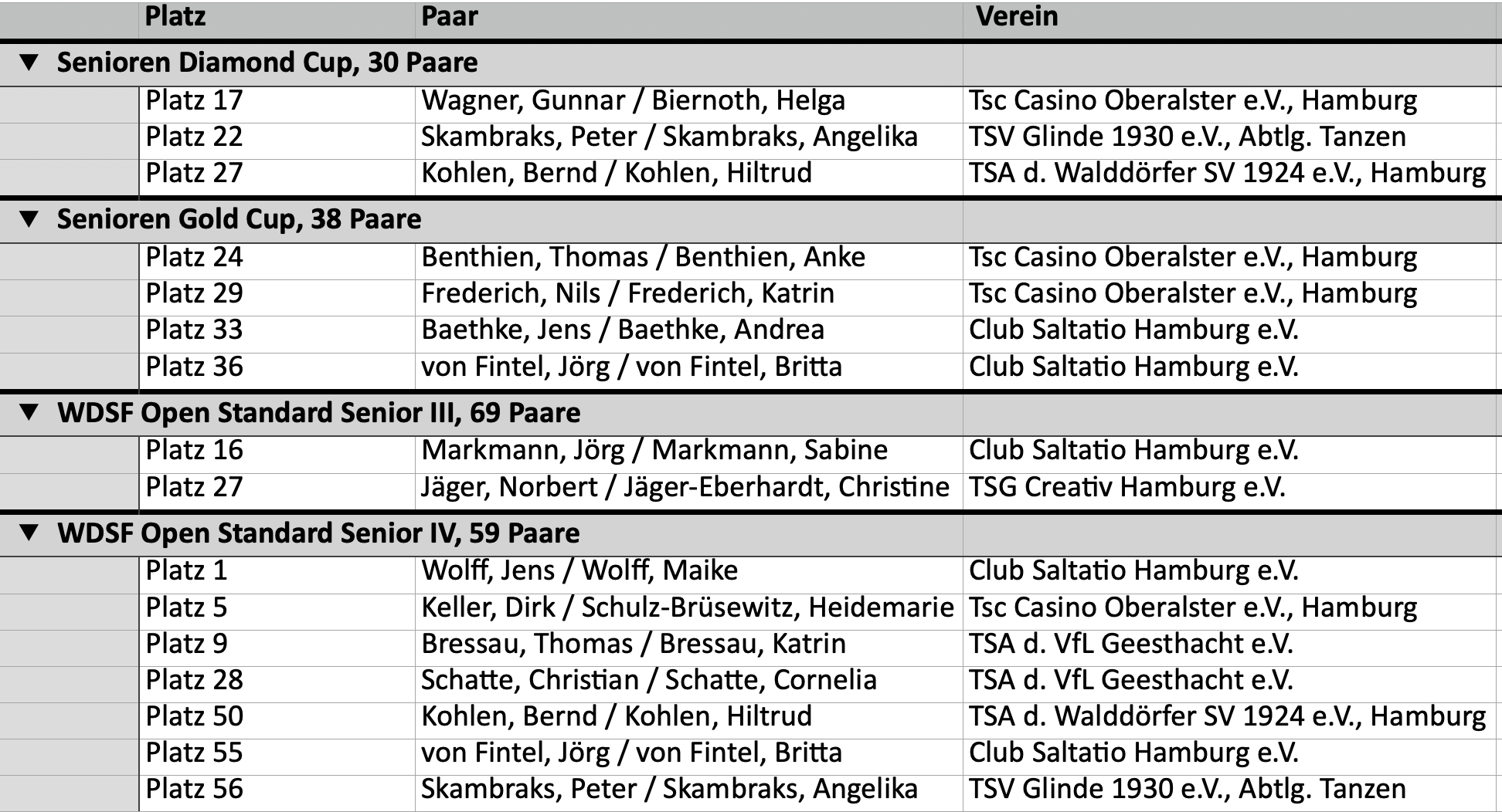 2026 Mainz Ergebnisse